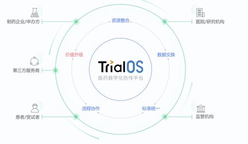 全球投融资周报 AI药物研发与家庭金融科技创企领跑融资潮