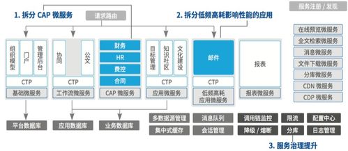 致远互联技术中台 以坚实能力夯实企业数字化建设的地基